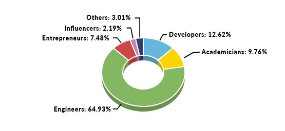 piechart(1)